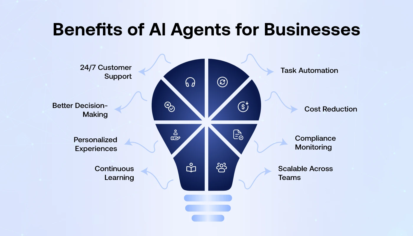 What Is an AI Agent?