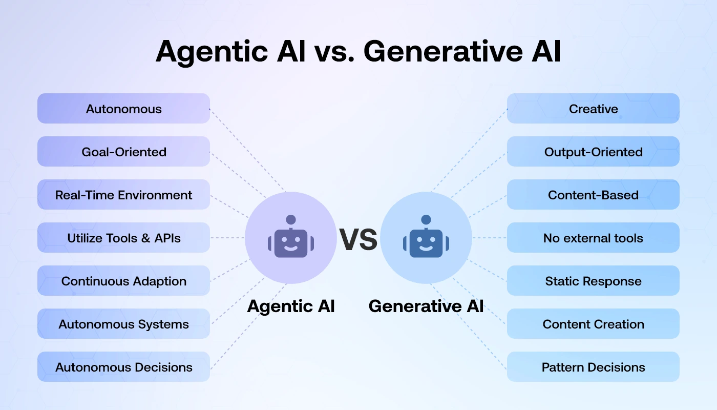 Can Agentic and Generative AI Work Together?