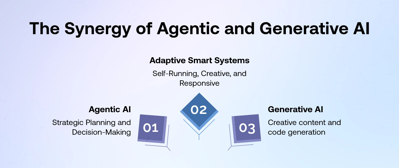 Business Implications in 2025
