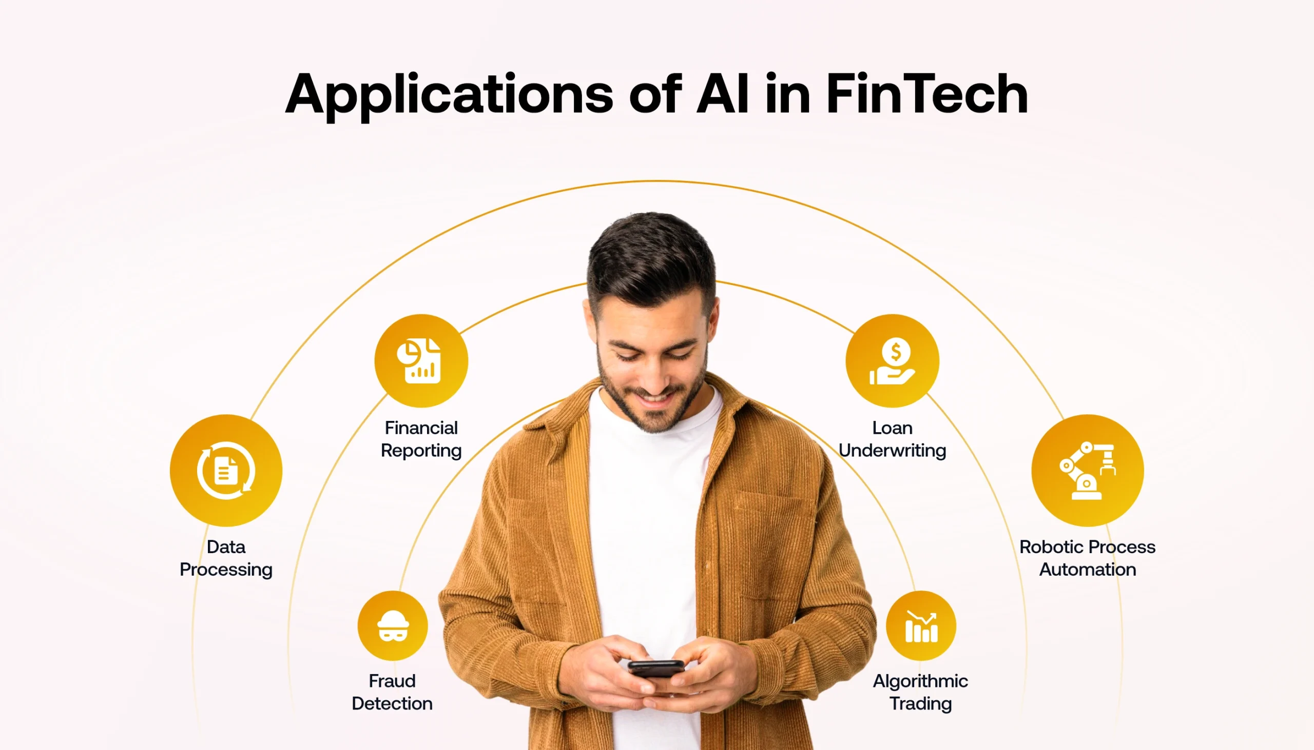 Use Cases of AI in FinTech 