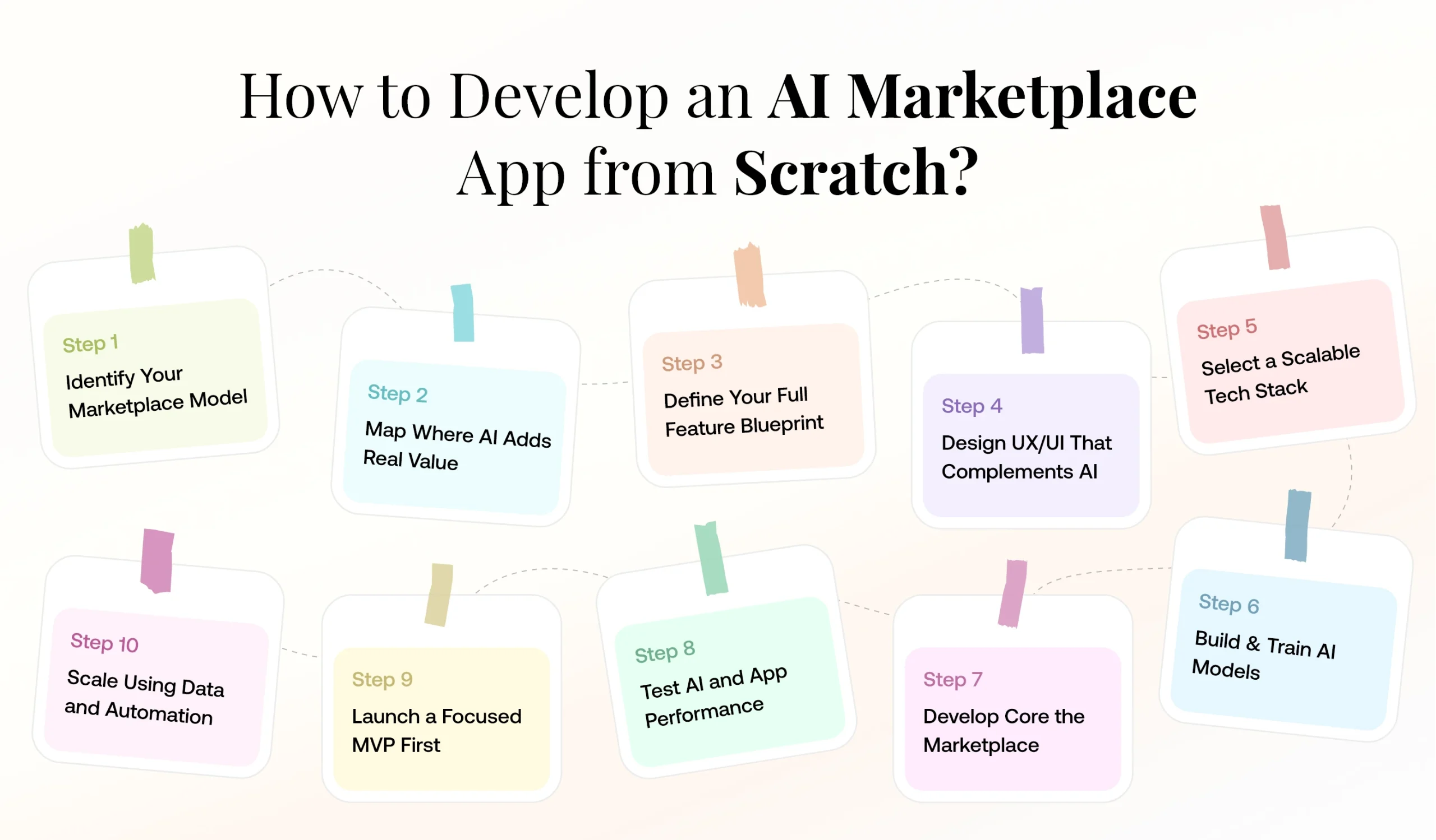 Step-by-step guide for creating an AI marketplace app