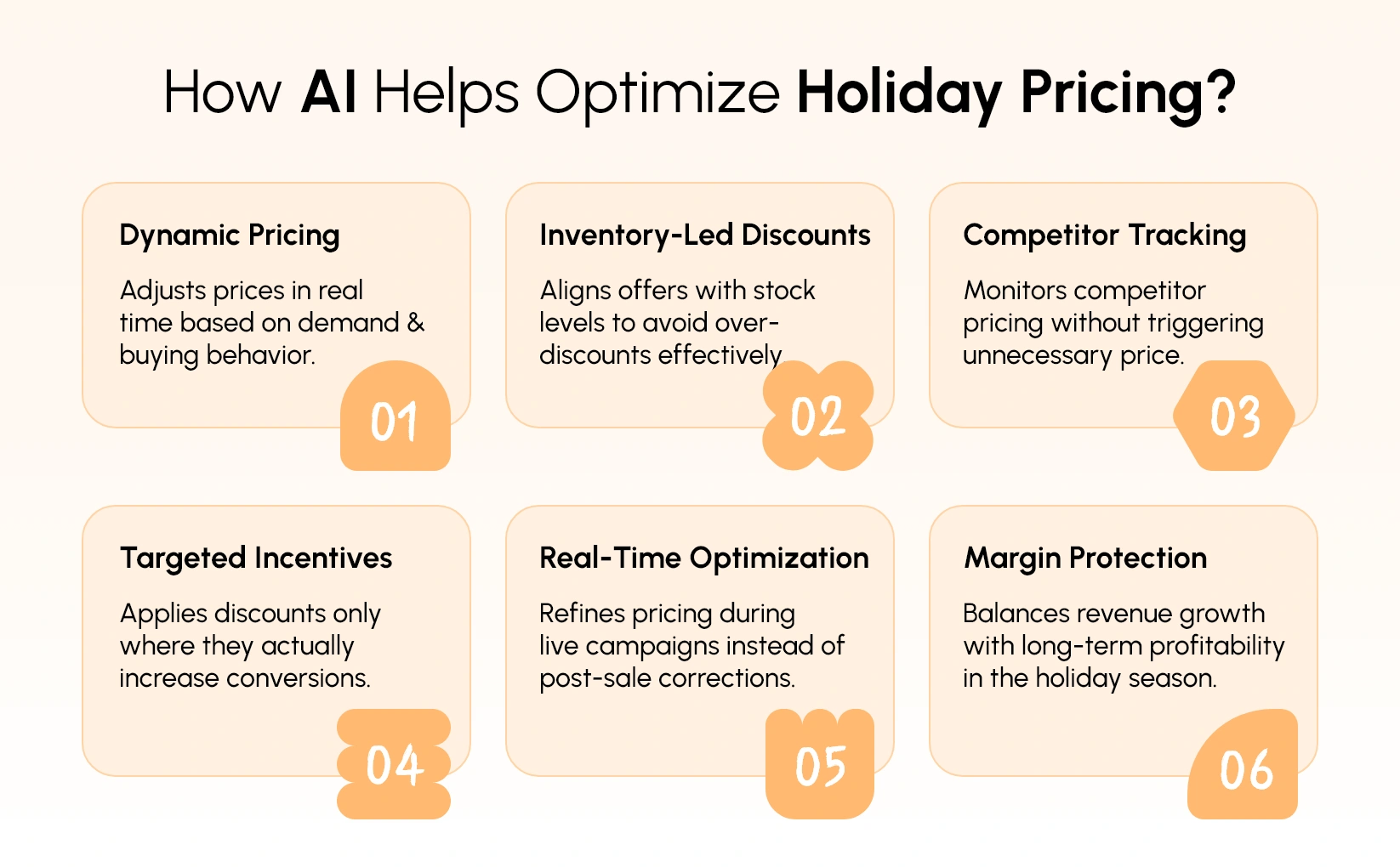 AI-powered holiday pricing optimization without losing profit margins