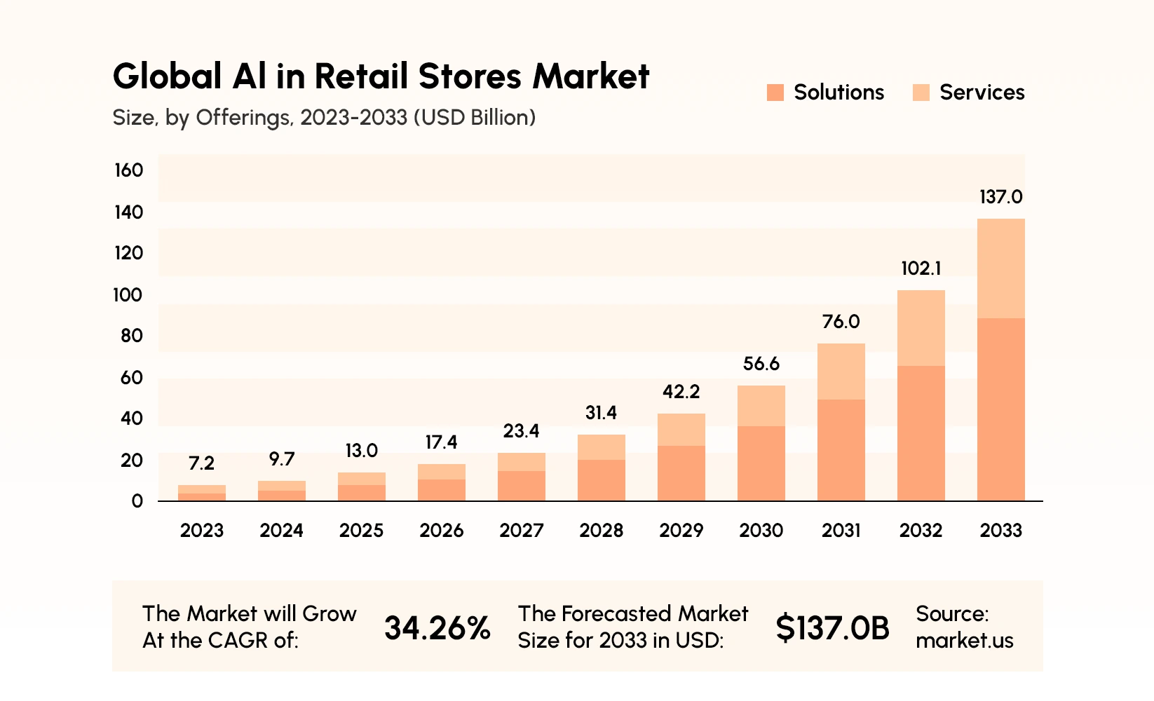 New Retail Reality