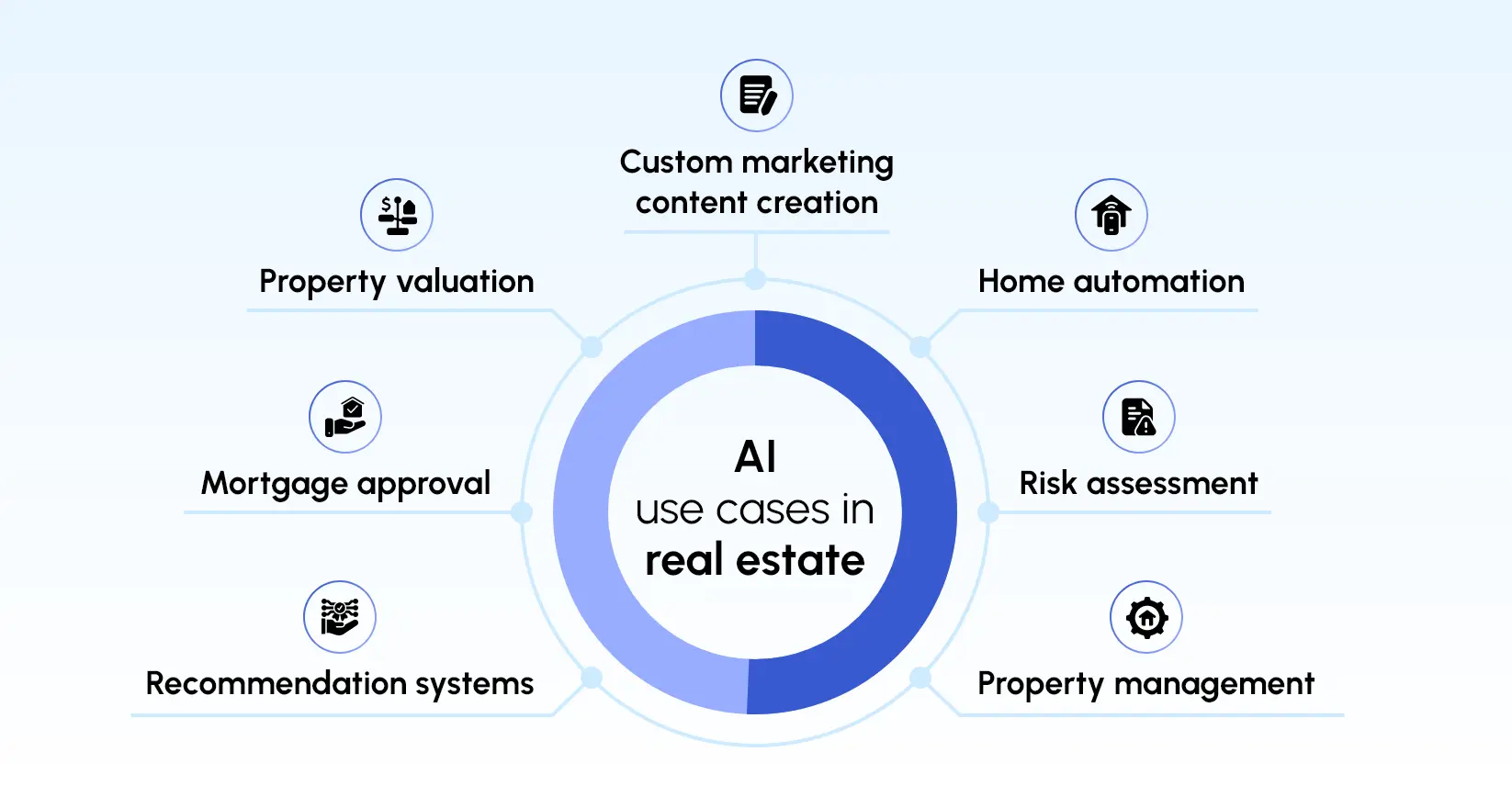 AI for real estate automation explained with future-ready technology trends in 2026