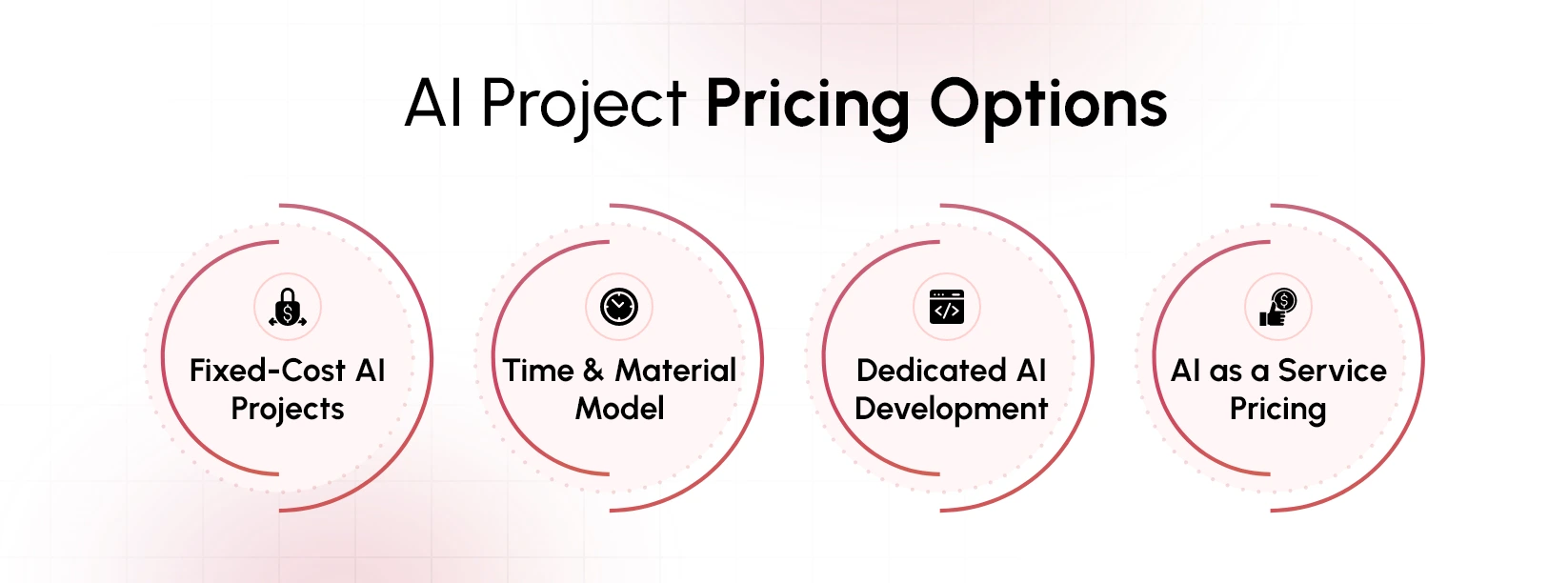 AI Development Pricing Models 